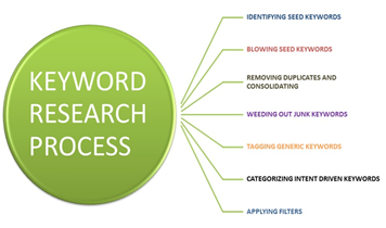 Best SEO Company in Bangalore